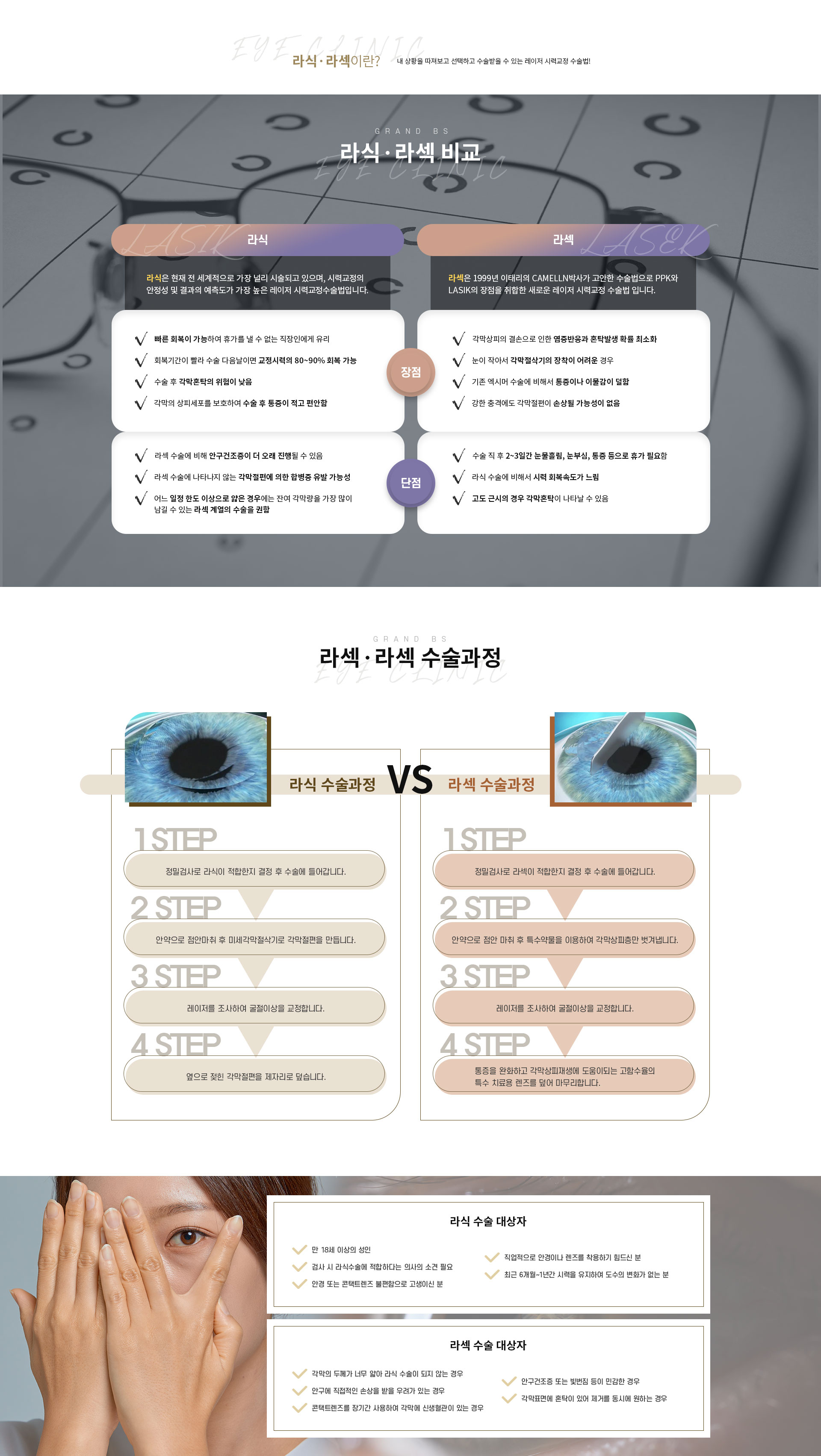 라식, 라섹